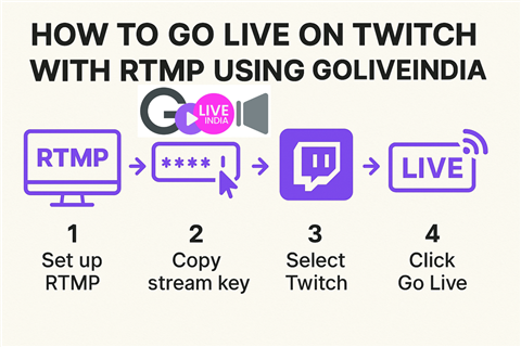 How to Go Live on Twitch with RTMP Using GoLiveIndia How to Go Live on Twitch with RTMP Using GoLiveIndia | GoLiveIndia