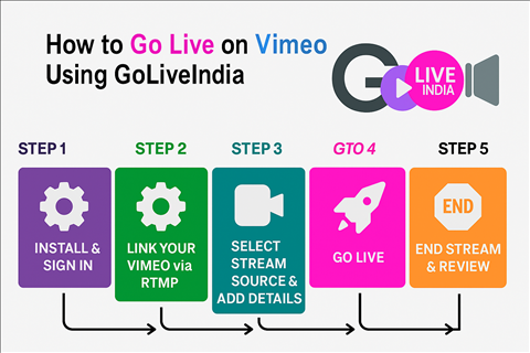How to Go Live on Vimeo Using GoliveIndia How to Go Live on Vimeo Using GoliveIndia | GoLiveIndia